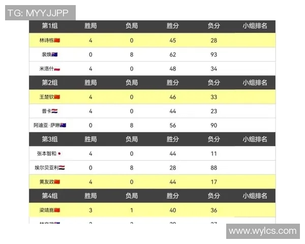 杭州乒乓球队以50分稳居挑战赛积分榜首位展现强大实力 杭州乒乓球队以50分稳居挑战赛积分榜首位展现强大实力