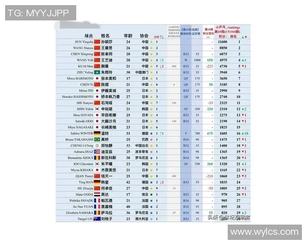 深圳乒乓球队荣登个人能力排行榜首位引领全国乒乓球发展新潮流 深圳乒乓球队荣登个人能力排行榜首位引领全国乒乓球发展新潮流